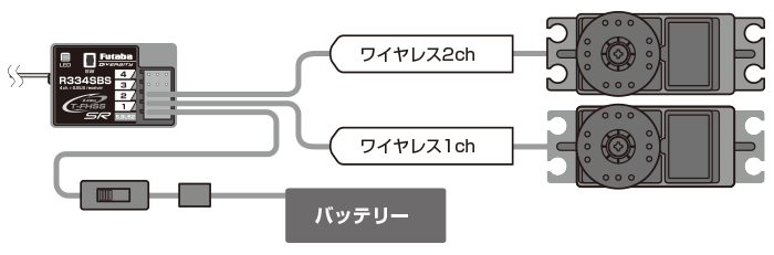 フタバ 7PXR 送信機のみ 034572